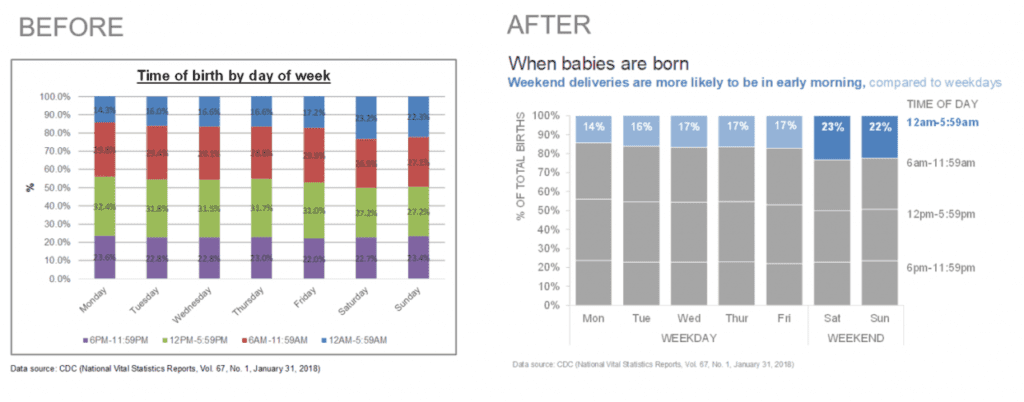 A visually appealing bar chart displaying the population count in a country following professional graph design tips.